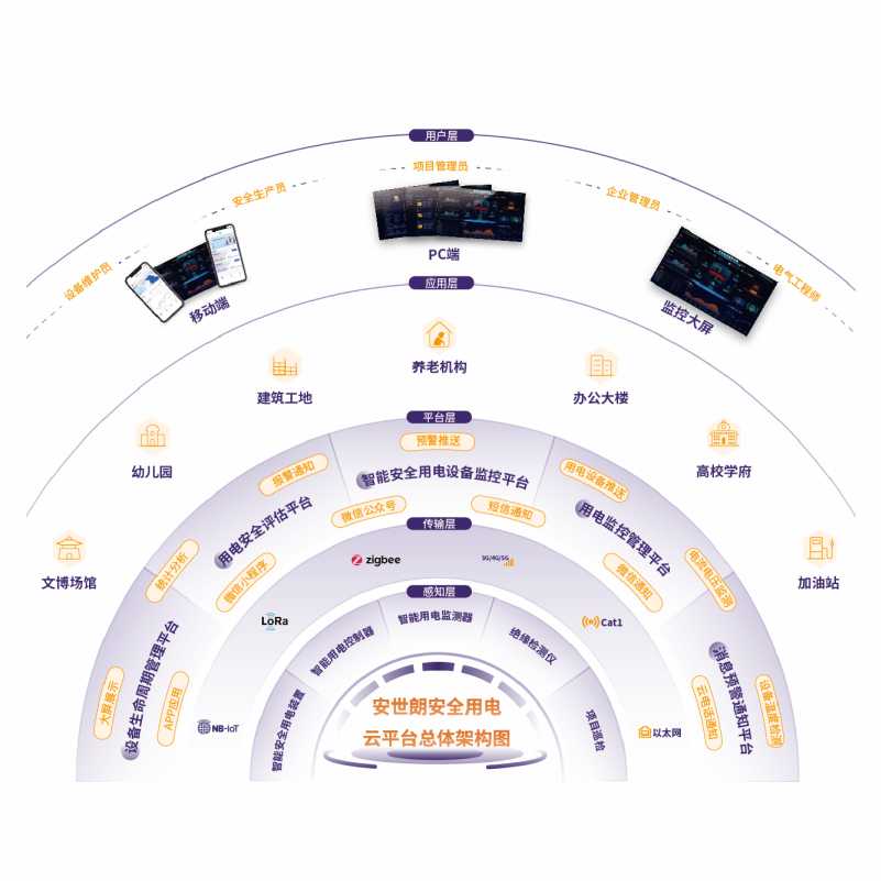 用电数字管理平台
